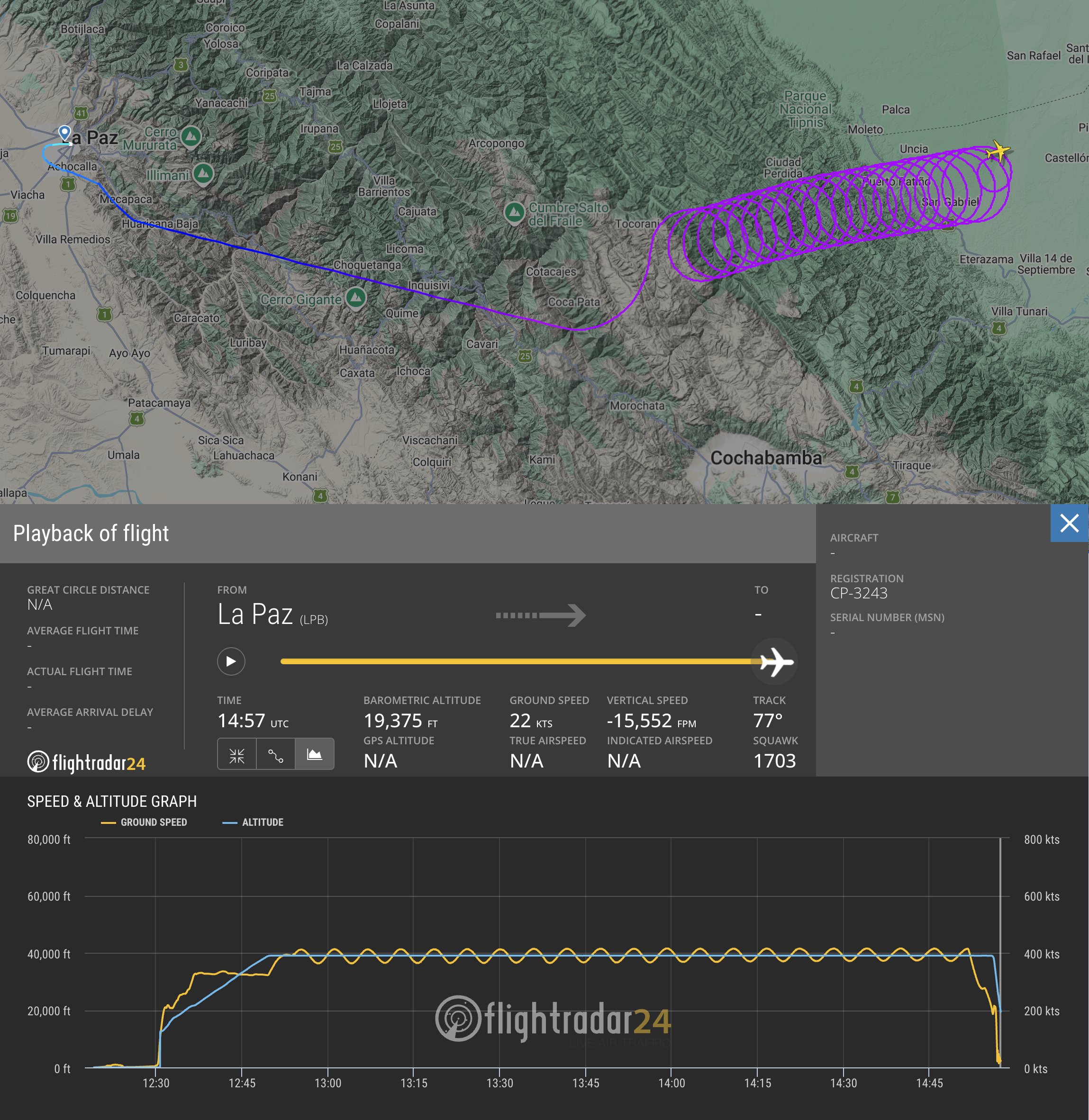 La Paz-El Alto Airport (LPB/SLLP) → Santa Cruz-El Trompillo Airport (SRZ/SLET) — crash photo