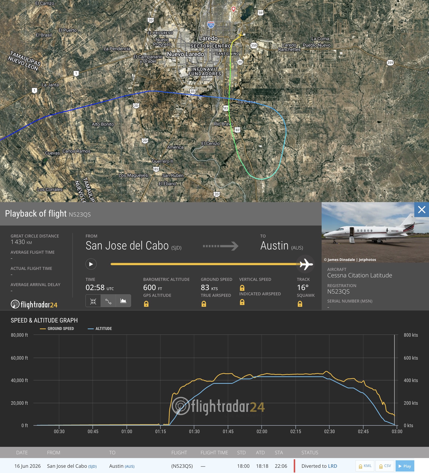 San José del Cabo-Los Cabos International Airport (SJD/MMSD) → Austin-Bergstrom International Airport, TX (AUS/KAUS)